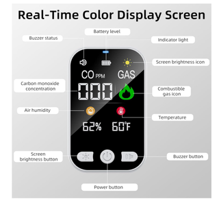 Rilevatore CO e Gas 4 in 1