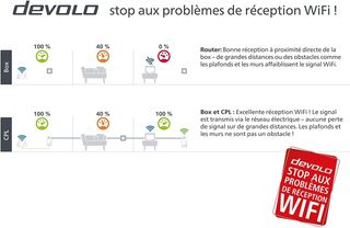 Devolo Magic 1 WiFi Mini Kit PLC