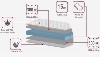 Colchón viscoelástico 80x180