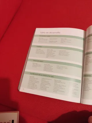 Los progresos de tu bebé + medidor