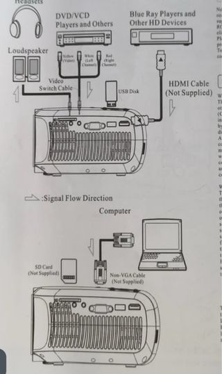 Proyector LED ABOX Blanco y Negro Regalo cable