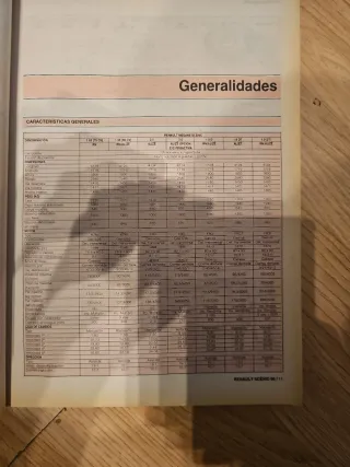 Manual Reparación Renault Scénic '96