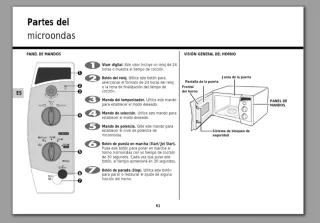 Microondas Whirlpool Blanco