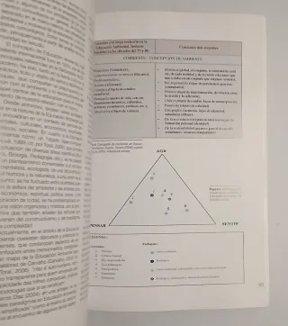 Educación Ambiental Investigando sobre la práctica