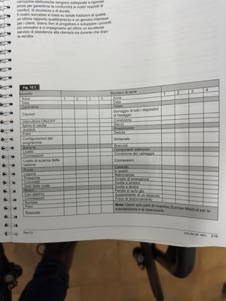 Silla de ruedas eléctrica Salsa M2 Mini