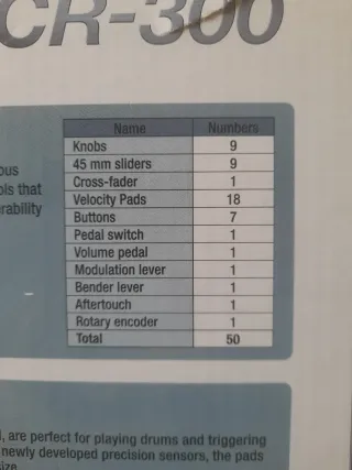 Controlador MIDI Edirol Roland PCR-300