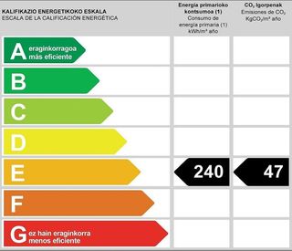 Piso en alquiler en El Antiguo en San Sebastián-Donostia