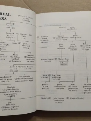 María Estuardo Reina de Escocia