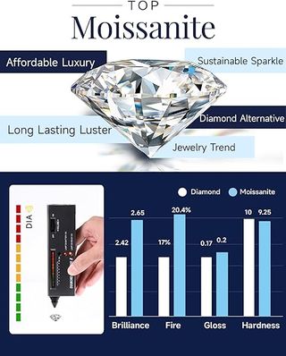 Orecchini Argento 925 Moissanite