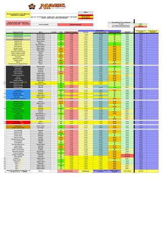 Cartas Magic The Gathering