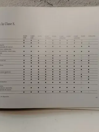 Catálogo Mercedes-Benz Clase S