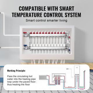 Collettore di Riscaldamento Radiante a 12 Rami