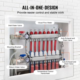 Collettore di Riscaldamento Radiante a 7 Rami