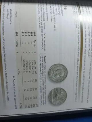 Moneta Argento Regno Italia 1912