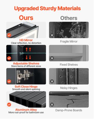 Armadietto per Medicinali Illuminato con Specchio