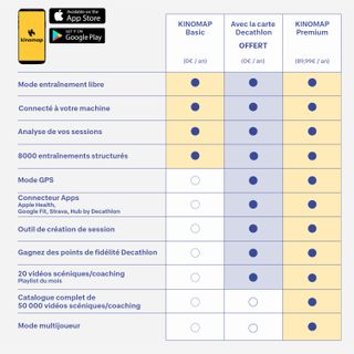 Cinta Correr T900D 18 km/h Garantía Decathlon