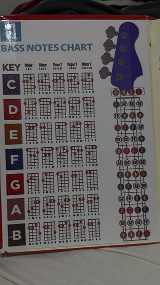 Bajo Eléctrico Storm Sunburst