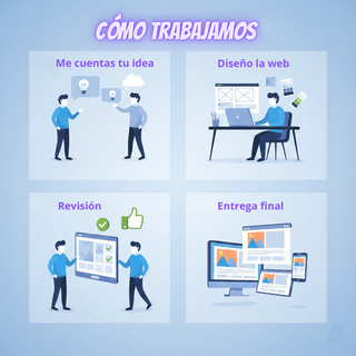 Web profesional responsive desde 120€