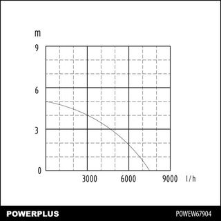 Bomba Sumergible Powerplus 400W