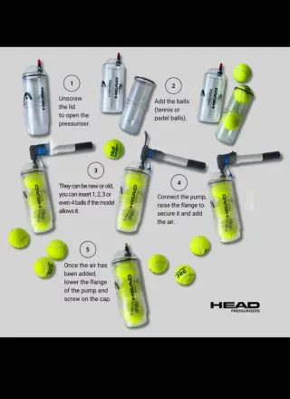 Presurizador Pelotas Pádel HEAD