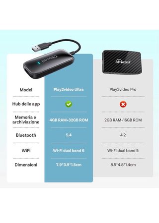 Ottocast Play2Video Ultra