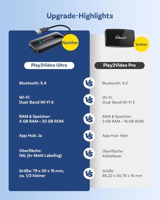 Ottocast Play2video Ultra 2026