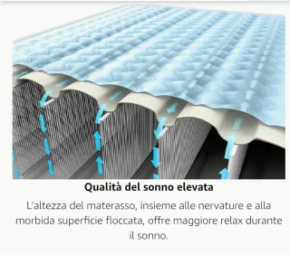 Materasso gonfiabile Intex DURA-BEAM >>NUOVO<<