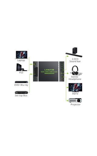 Convertidor LINKFOR SCART a HDMI 1080P