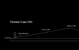 Cocina, Baño y Vestidor Premium