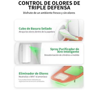 Arenero Automático PETKIT PuraMax 2 y 3 caja arena