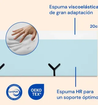 Colchón viscoelástico 105x190 para camas articulad