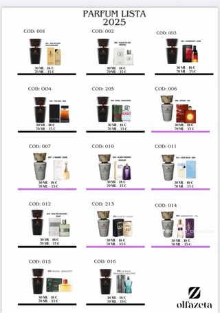 Parfum chogan luxe grand marque Italien et d’autre