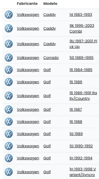 Bujías Originales Audi-VW Clásicos