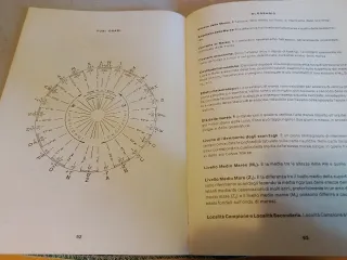 Tavole di Marea 1995