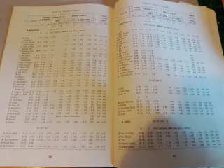 Tavole di Marea 1995