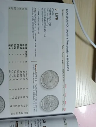 Moneta San Marino Argento 1933