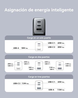 NUEVO - Cargador UNICO USB C 65W 3 Puertos GaN