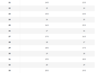 Zapatillas HUNTRVK Niña Morado Blanco