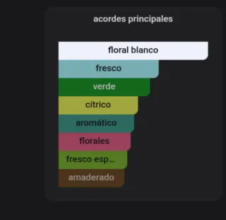 Perfume Jessica McClintock Mujer Original