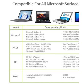 Penna Microsoft Surface e alcune Asus, HP e Sony
