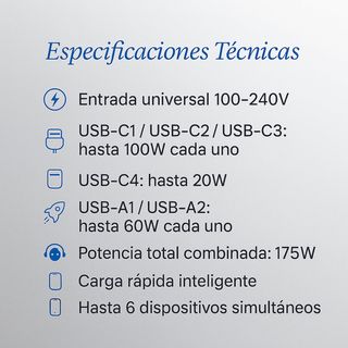Cargador GAN 175W LED