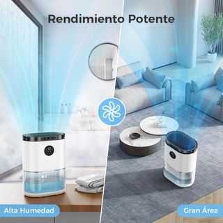 Deshumidificador CONOPUPlus 2300ML Blanco/Negro