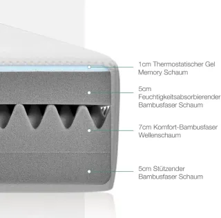 Colchón Viscoelástico 90x190x18cm ENVASADO