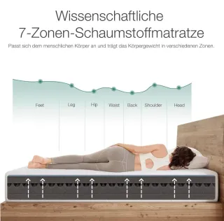 Colchón Viscoelástico 90x190x18cm ENVASADO