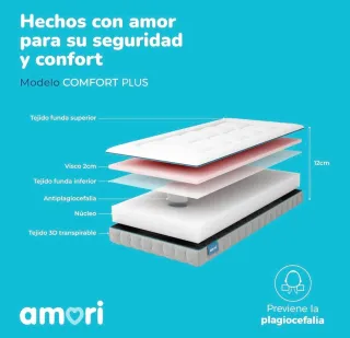 Colchón Cuna Viscoelástico 60x120x12cm NUEVO