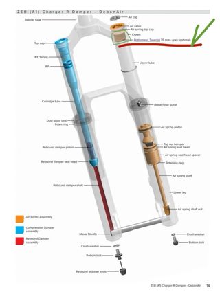 Token RockShox 35mm topanes topes yari pike lyrik