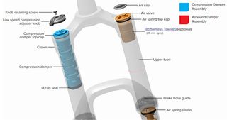 Token RockShox 35mm topanes topes yari pike lyrik