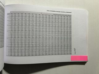 Estadística Avanzada Económica y Empresarial