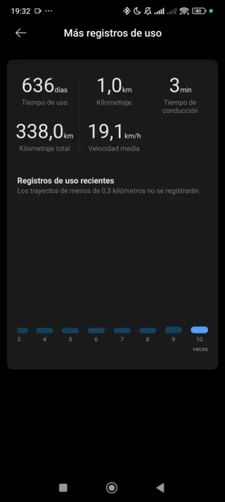 Patinete Eléctrico Xiaomi