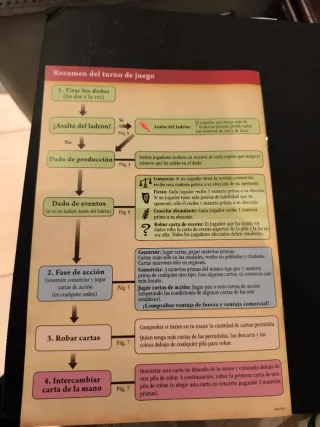 Catan El Duelo Juego de Cartas para 2 jugadores